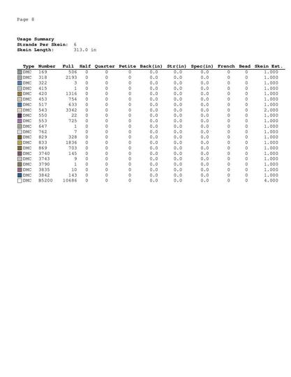 Gemini angels cross stitch pattern