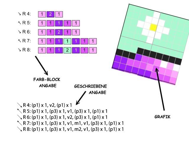 Pixelhäkel-Diagramm mit farbigen Blöcken, Blütengrafik und Reihenangaben R4–R8