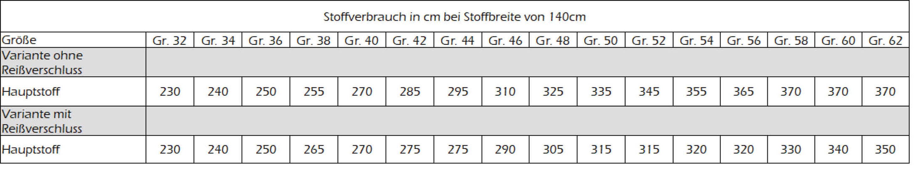 Schnittmuster Windbreaker mit Kapuze und Bauchtasche Damen Gr. 32 - 62