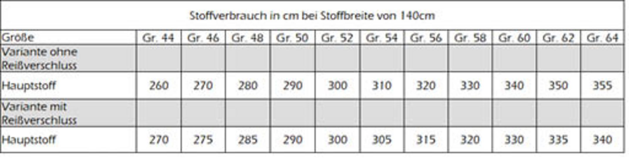 Schnittmuster Windbreaker Flüstern des Waldes Men Gr. 44 - 64