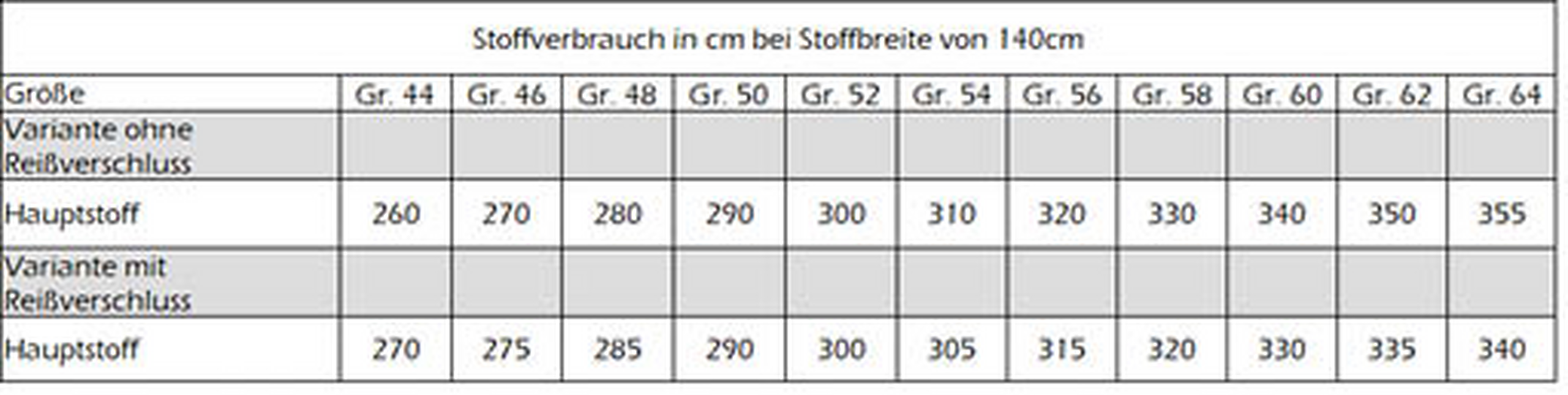 Schnittmuster Windbreaker mit Kapuze und Bauchtasche Herren Gr. 44 - 64