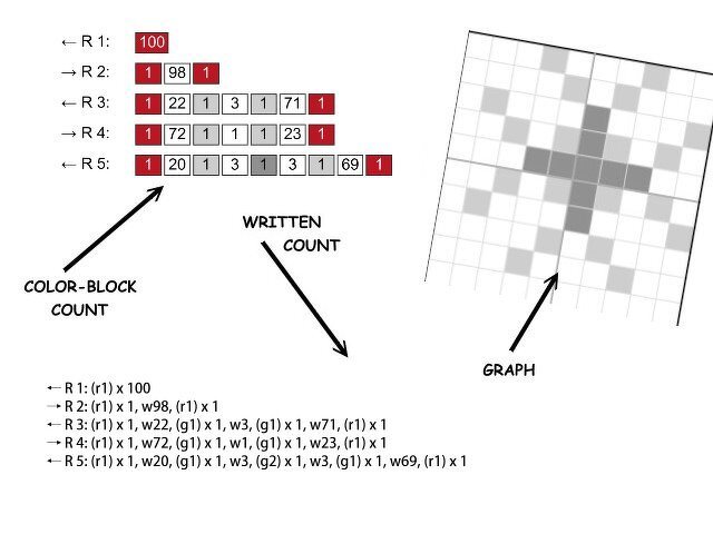 GNOME - pattern for sc crochet blanket - Image 6