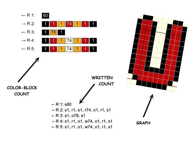 YOU ARE MY SUNSHINE - pattern for sc crochet blanket - Image 3