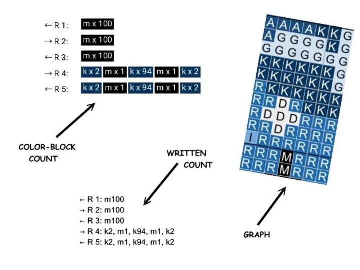 BEAR PAW - pattern for sc crochet blanket