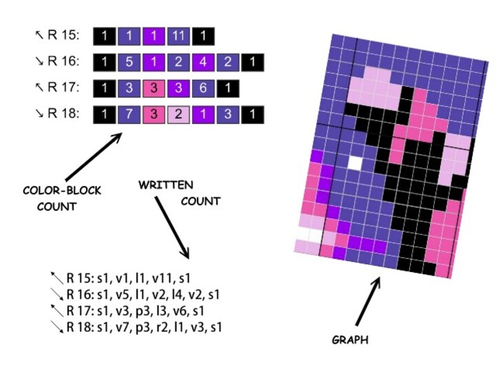 Häkelmuster * GENGAR * Grafik für C2C Decke