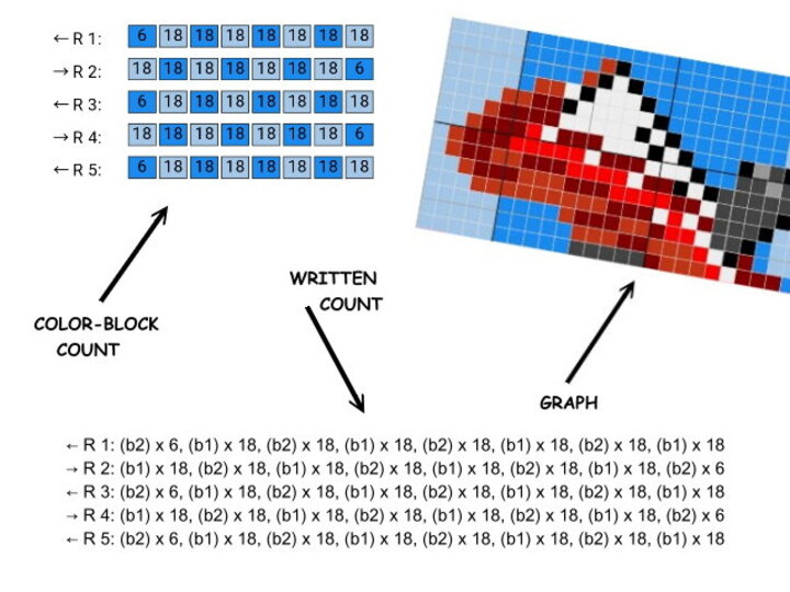 SUPERBIKE - pattern for sc crochet blanket