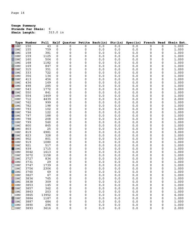 Tiger head cross stitch pattern - Image 2