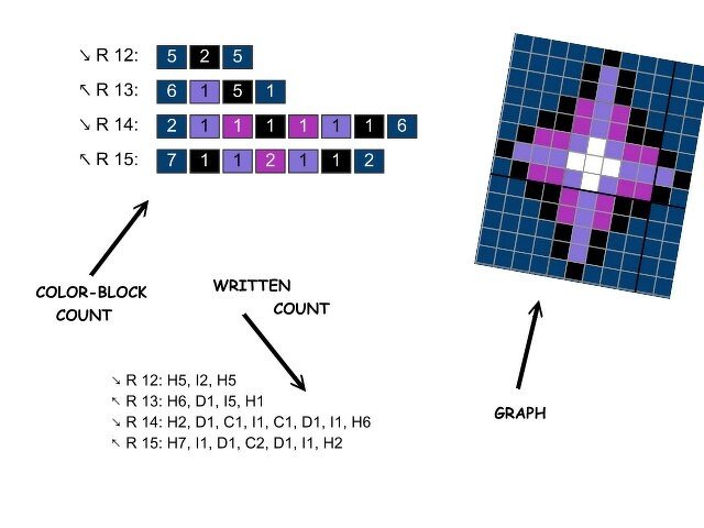 Pixel-Häkelchart: Raster mit blau-violetten Kästchen, schwarzer Kontur und Legende mit Farbblockzählungen für Reihen 12–15
