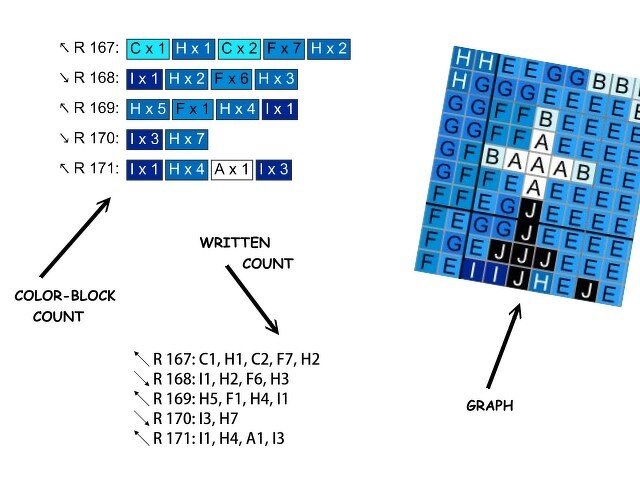 Pixel crochet graph in blue, white, and black with color-block counts and written row-by-row instructions.