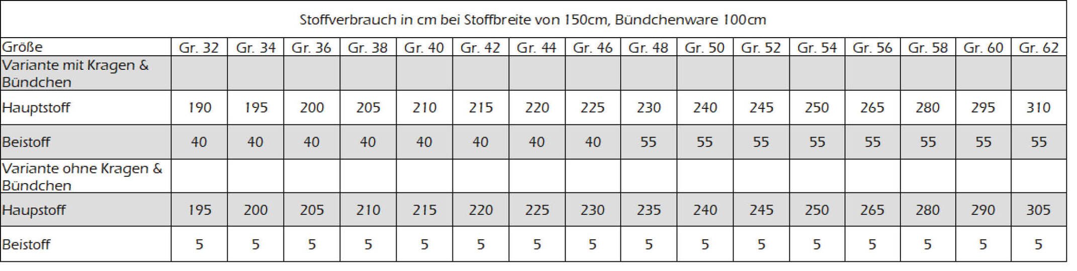 Schnittmuster lange Sweatjacke oder Cardigan mit Kapuze Damen Gr. 32 - 62