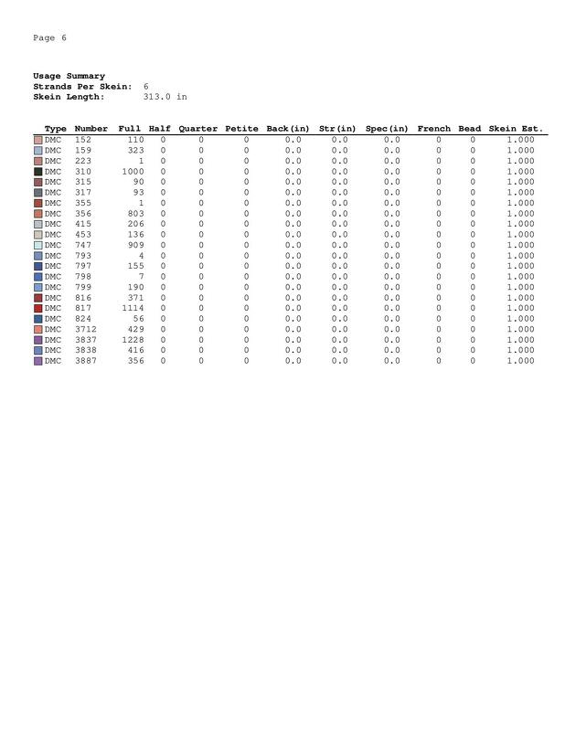 Cross stitch pattern "Books and coffee" - Image 2