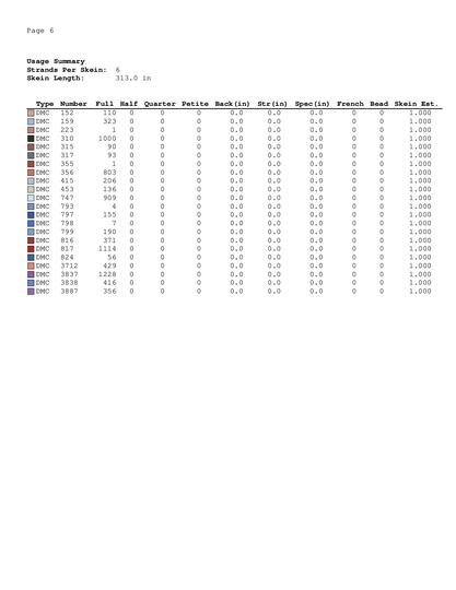 Cross stitch pattern "Books and coffee"