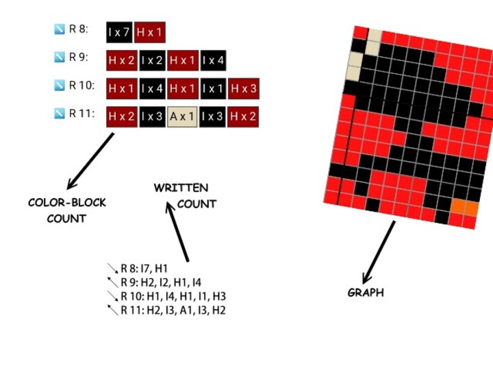 Häkelmuster * LÖWE * Grafik für C2C Decke