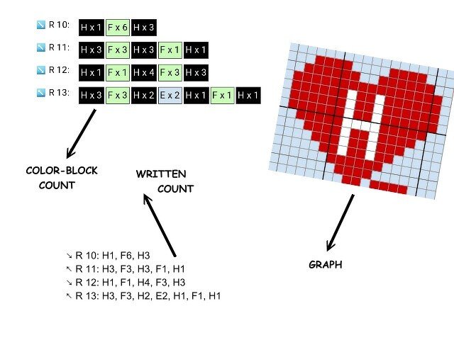 HELLO BABY - PANDA - pattern for c2c/mini c2c crochet blanket - Image 8
