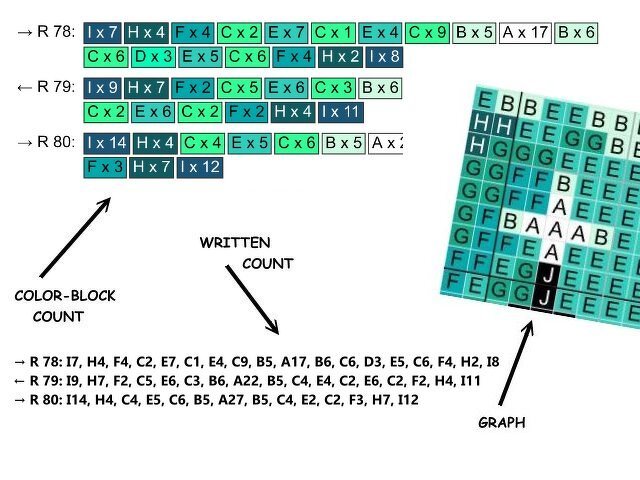 Häkelmuster * EULE SILHOUETTE - grün * Grafik für Fm Decke - Bild 7