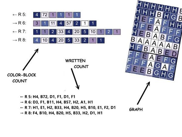 written & color blocked instructions for sc blanket SC 3 LITTLE UNICORNS graph for sc crochet blanket