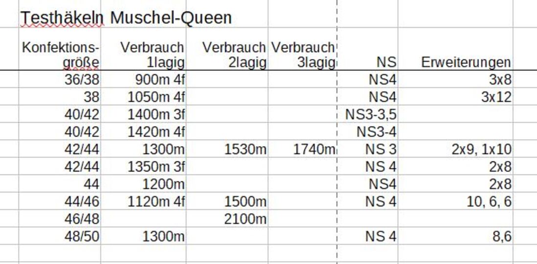 Häkelanleitung Babydoll Muschel-Queen