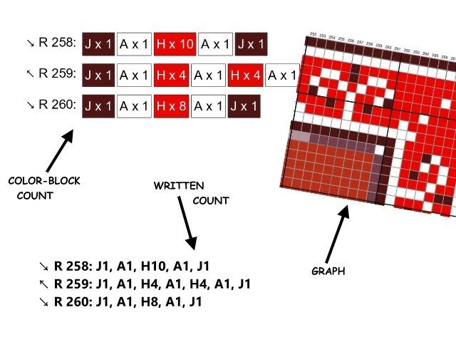 MULADHARA - ROOT CHAKRA - pattern for c2c crochet blanket - Image 6