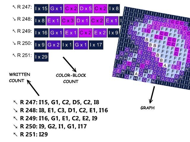 JELLYFISH - pattern for c2c crochet blanket - Image 6