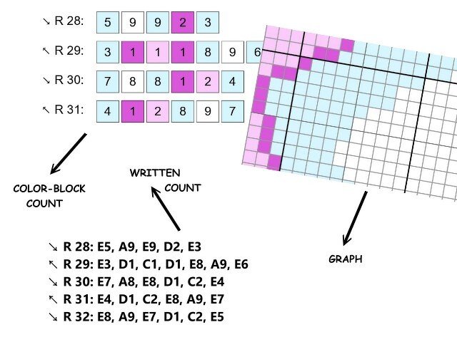 BABY LUCK GIRL - pattern for c2c crochet blanket - Image 3