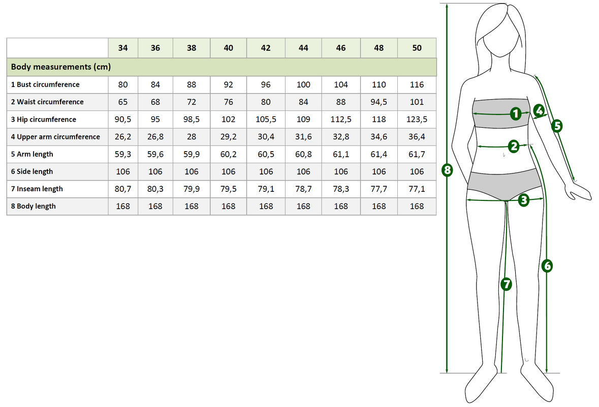 Illustrated women's measurement guide with table for sizes 34–50 in cm showing numbered measurement points on a female silhouette