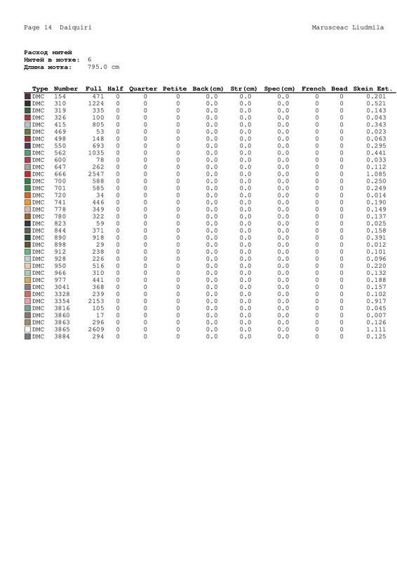 Cross stitch. Needlewoman girl Christmas wreath - Image 5