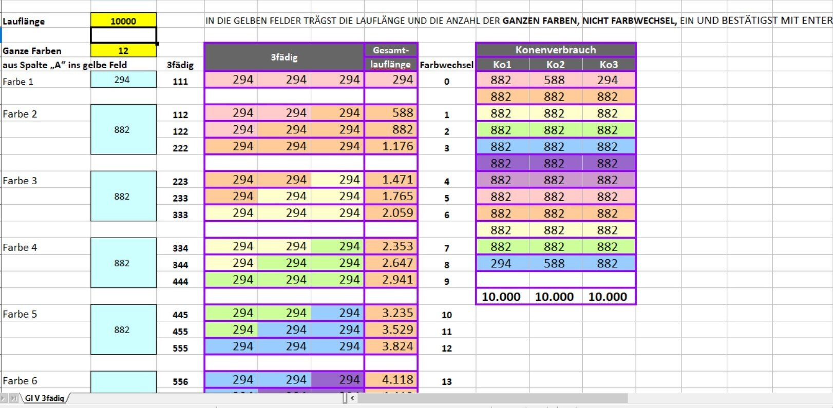 Screenshot einer Excel‑Tabelle mit gelben Eingabefeldern für Lauflänge, Farbnamen, 3‑fädige Aufteilung und berechneten Konenverbrauch pro Farbe.