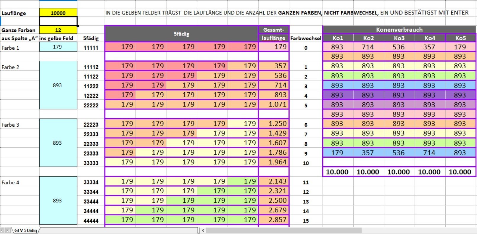 Lauflängen-Ermittlung für Wickler (Vollfarben) 5fädig Standardverlauf