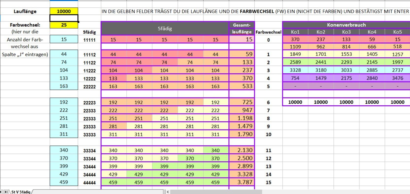 Excel-Tabelle zur Berechnung von Garnverbrauch, Lauflängen, Farbwechseln und Konenverbrauch für 5‑fädiges Garn