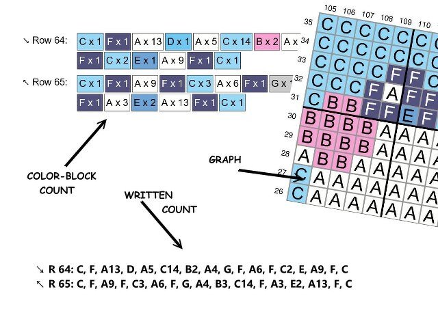Pixel crochet chart with colored squares, color-block counts, and written row instructions.