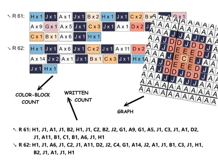 LITTLE UNICORN - pattern for c2c crochet blanket
