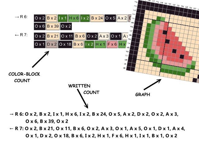 SCHNAUZER - pattern for sc crochet blanket - Image 3