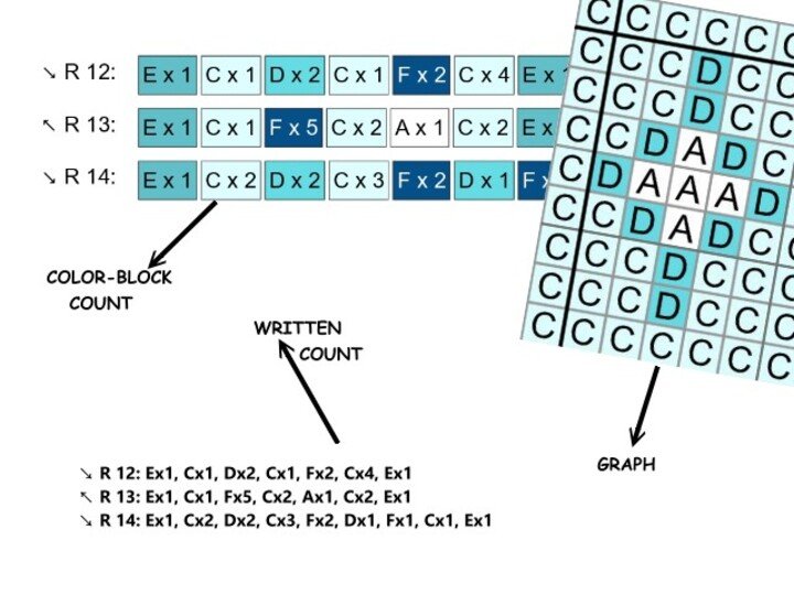 Häkelmuster * E - ELEFANT * Grafik für C2C Decke