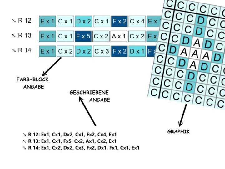 Häkelmuster * E - ELEFANT * Grafik für C2C Decke