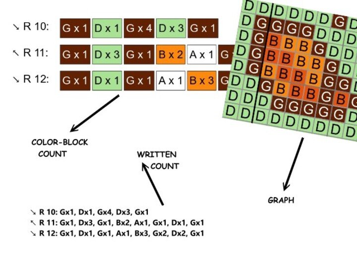 Häkelmuster * F - Fox * Grafik für C2C Decke
