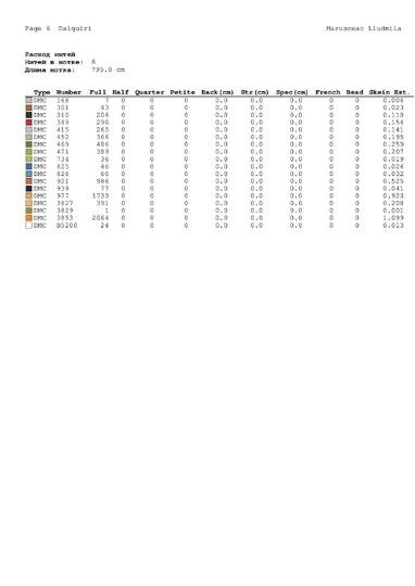 Dragon Cross Stitch Pattern • Cute Baby Dragon with Candy Cane