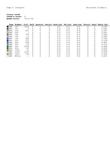 Daisy & Cornflower Butterfly Wreath Cross Stitch Pattern | 250x250 Floral