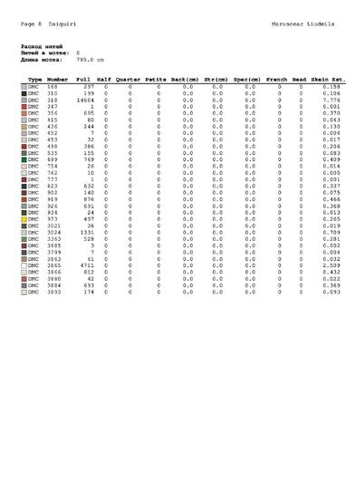 Winter Village Cross Stitch Pattern