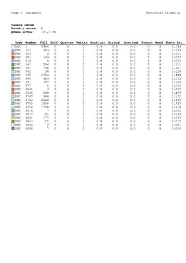 Winter Village Cross Stitch Pattern | Cozy Scandinavian Winter Embroidery