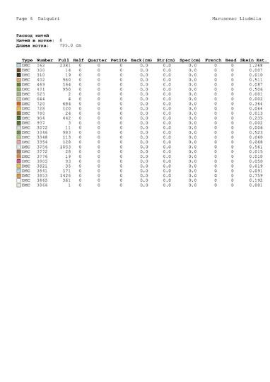 Ginger Cat Cross Stitch Pattern | Cute Nursery & Daycare Embroidery PDF