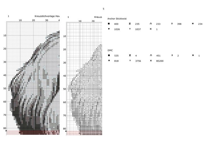 Kreuzstichvorlage Havaneser Cookie, sticke dir ein süßes Hundeporträt