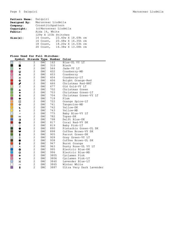 Quirky Birds on Wire Cross Stitch Pattern – Funny Colorful Birds Embroidery - Image 6