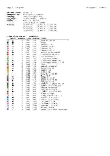 Quirky Birds on Wire Cross Stitch Pattern – Funny Colorful Birds Embroidery