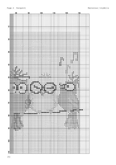 Quirky Birds on Wire Cross Stitch Pattern – Funny Colorful Birds Embroidery