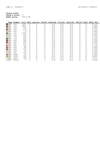 Christian Bible Affirmations Cross Stitch Sampler