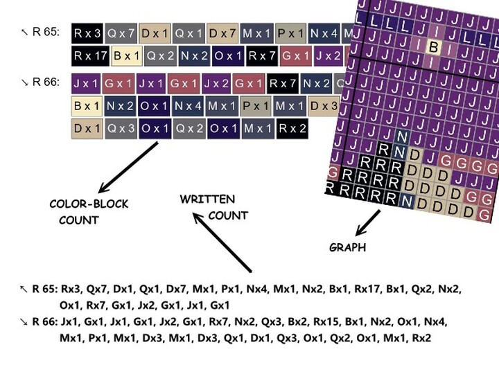 Häkelmuster * WILDER HENGST * Grafik für C2C Decke