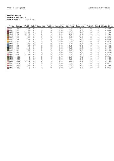 Romantic Love Cross Stitch Pattern – Peonies & Heart Floral Embroidery