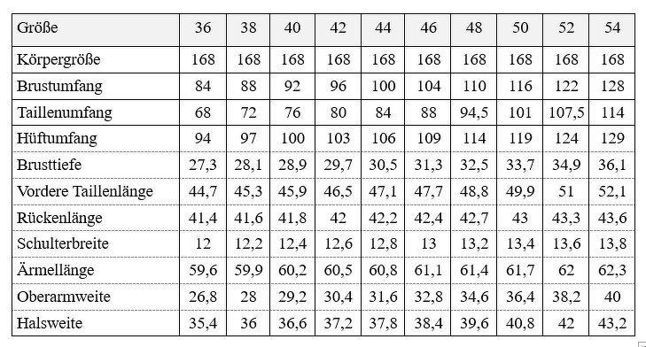 Damen Pyjama PDF Schnittmuster - Bild 8