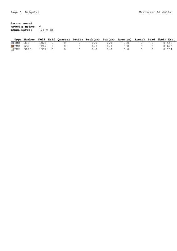 Cotton Branch Cross Stitch Pattern | Minimalist Botanical Embroidery Design - Image 6