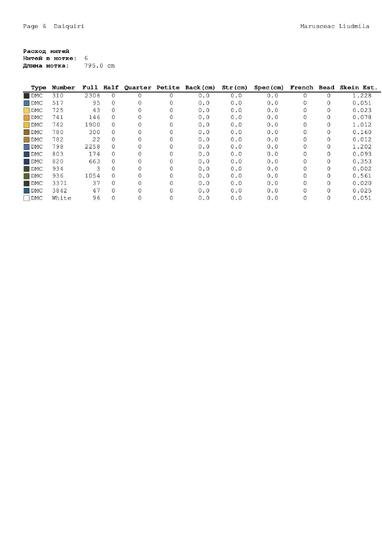 Blue Yellow Butterfly Cross Stitch Pattern, Floral Butterfly Embroidery